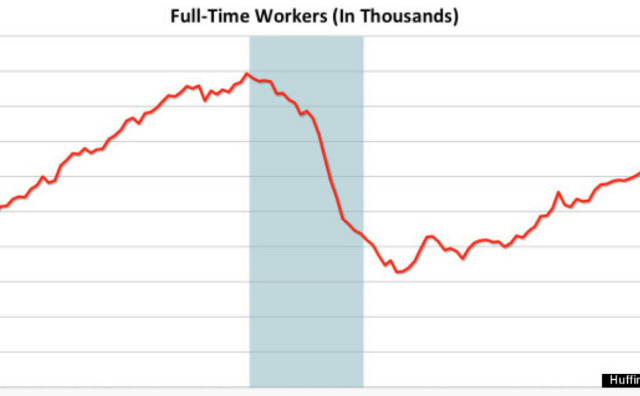 Another Republican Lie Debunked – Obamacare Creating More Full time Employment