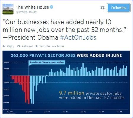 The Economy – Nearly 10 Million New Jobs Added Over The Past 52 Months – PIC