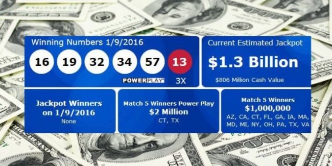 New Record – $1.3 Billion Powerball Jackpot for Wednesday