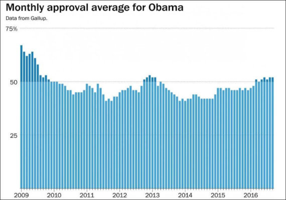 obama-approval