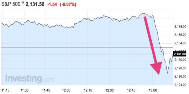 Stock Markets Plunged After FBI Announcement on Hillary Clinton’s Emails